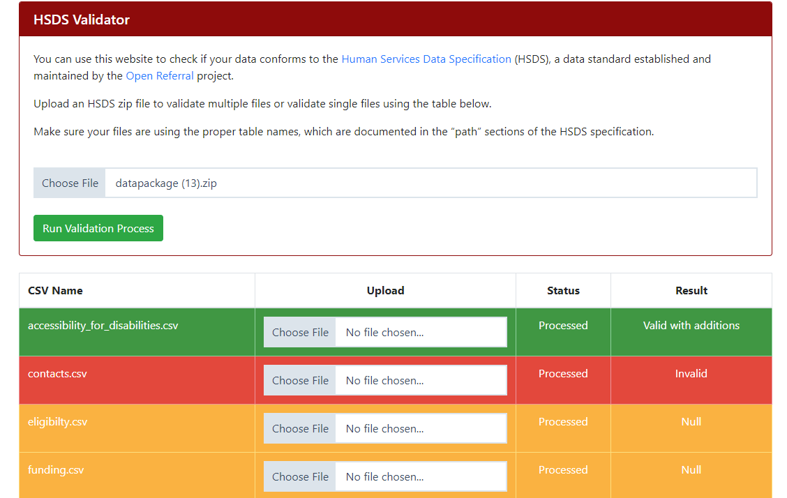 Announcing a new Human Service Data Standard (HSDS) Validator
